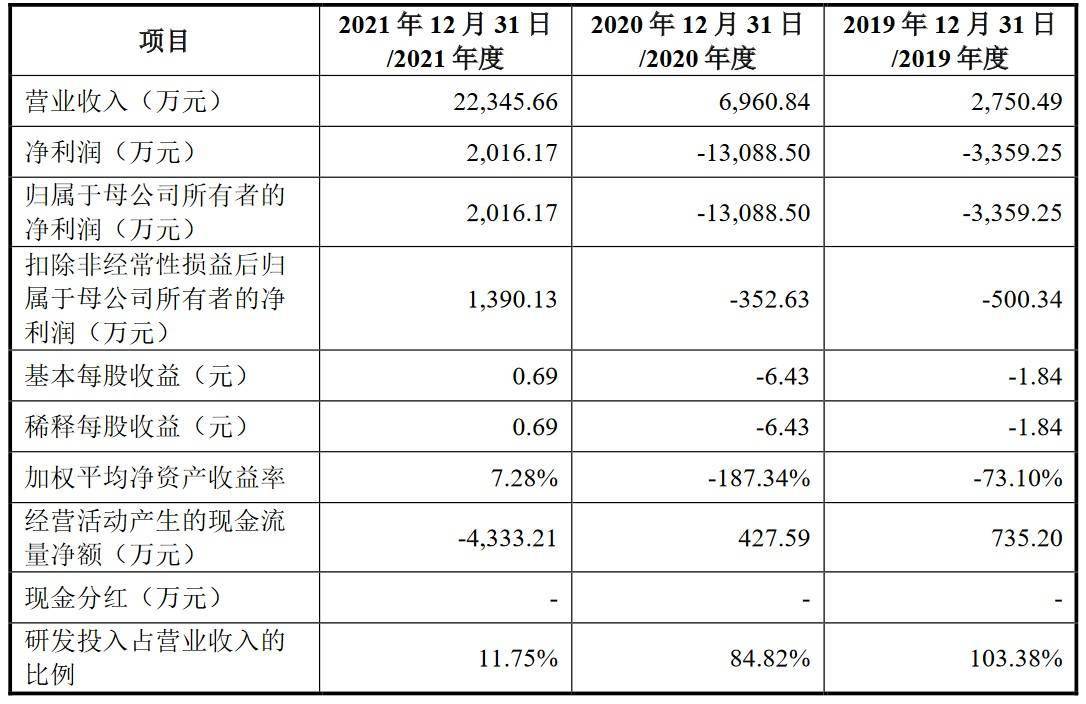 治臻股份科创板IPO审核形态变动为“末行” 现阶段公司产物次要应用于新能源汽车燃料电池范畴