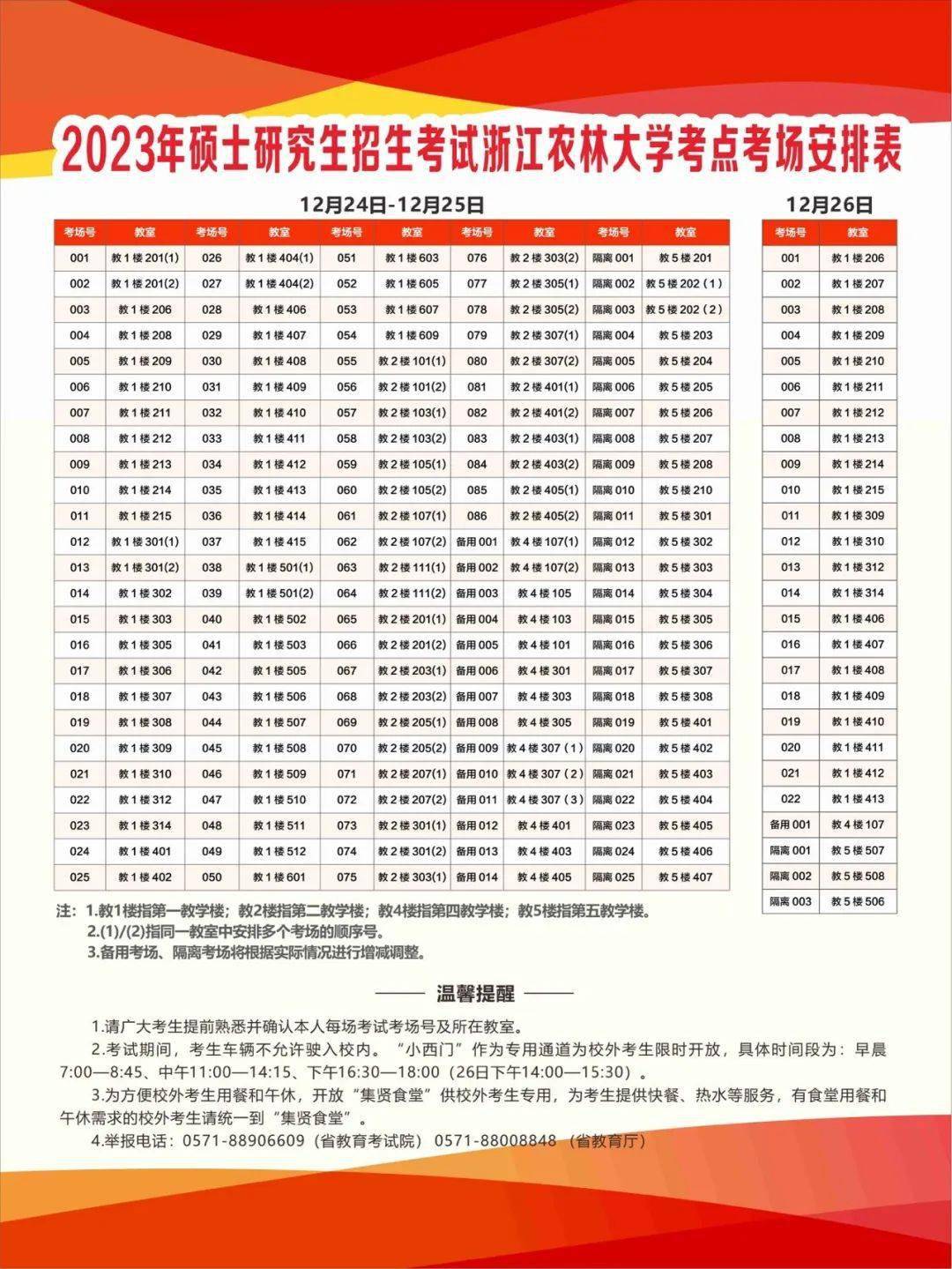 温馨提醒！2023年全国硕士研究生招生考试浙江农林大学考点提示