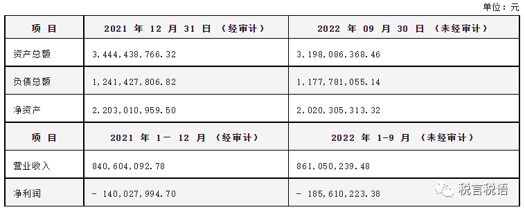 注册地址:灌南县堆沟港镇(化学工业园)法定代表人:许芸霞注册资本