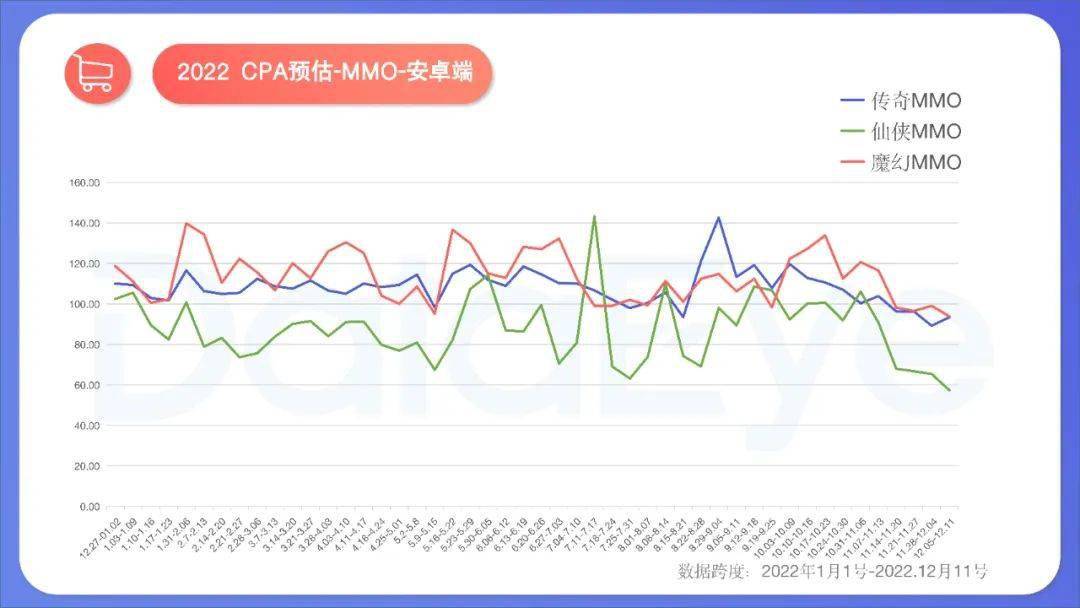 手游年度效果告白白皮书公布，年度收入榜、下载榜出炉