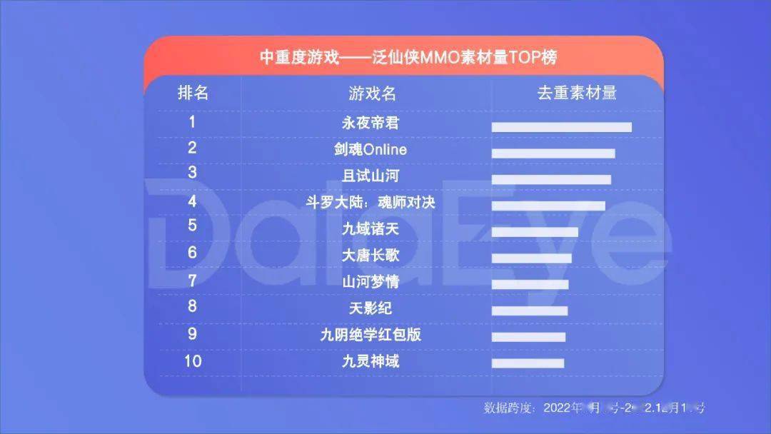 手游年度效果告白白皮书公布，年度收入榜、下载榜出炉