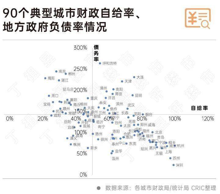 典型城市陷入地盘财务窘境 楼市该若何破局？