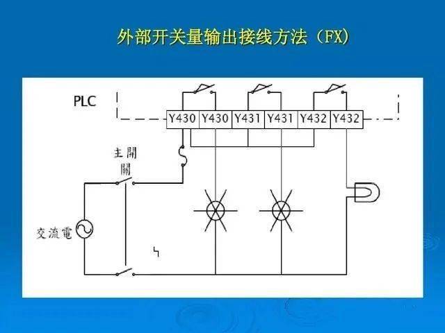 【中国工控 】弄清那几个PLC接线难点，让你少走弯路