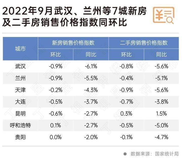 典型城市陷入地盘财务窘境 楼市该若何破局？