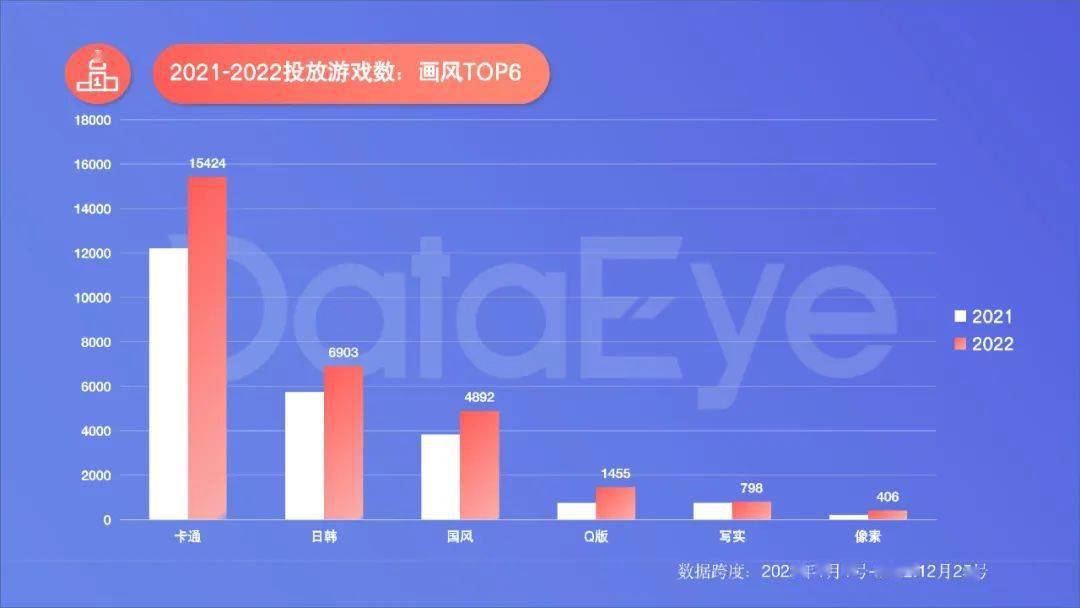 手游年度效果告白白皮书公布，年度收入榜、下载榜出炉