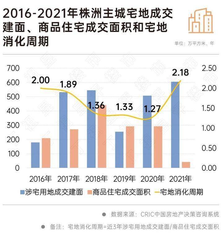 典型城市陷入地盘财务窘境 楼市该若何破局？