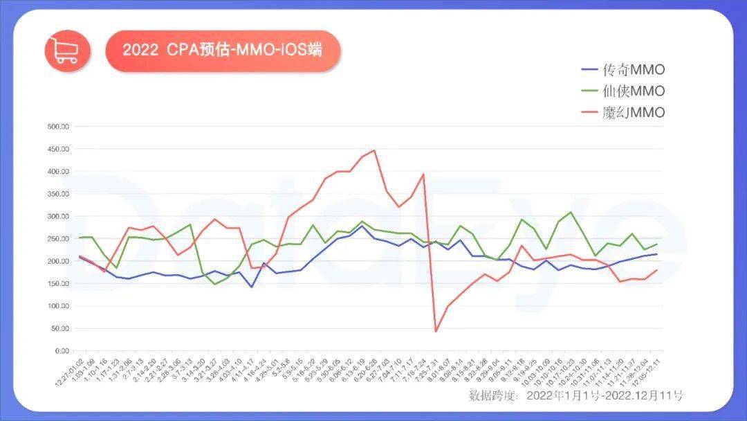 手游年度效果告白白皮书公布，年度收入榜、下载榜出炉