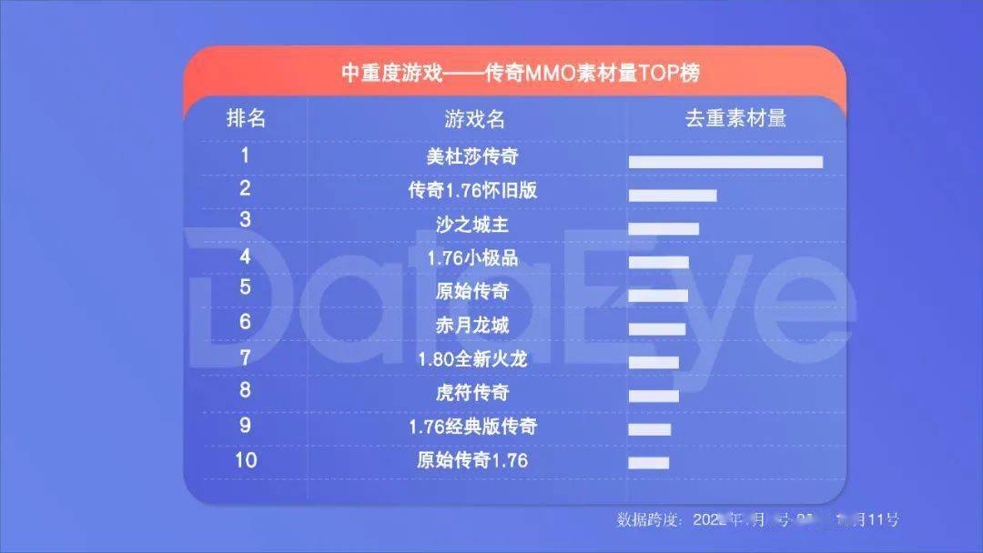 手游年度效果告白白皮书公布，年度收入榜、下载榜出炉