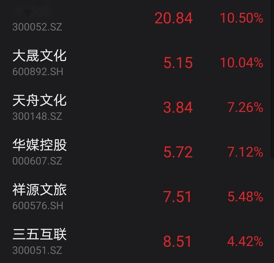 市场日报 | 医药、软件大反弹！零售股反复活跃；高位热门抱团股尾盘急杀