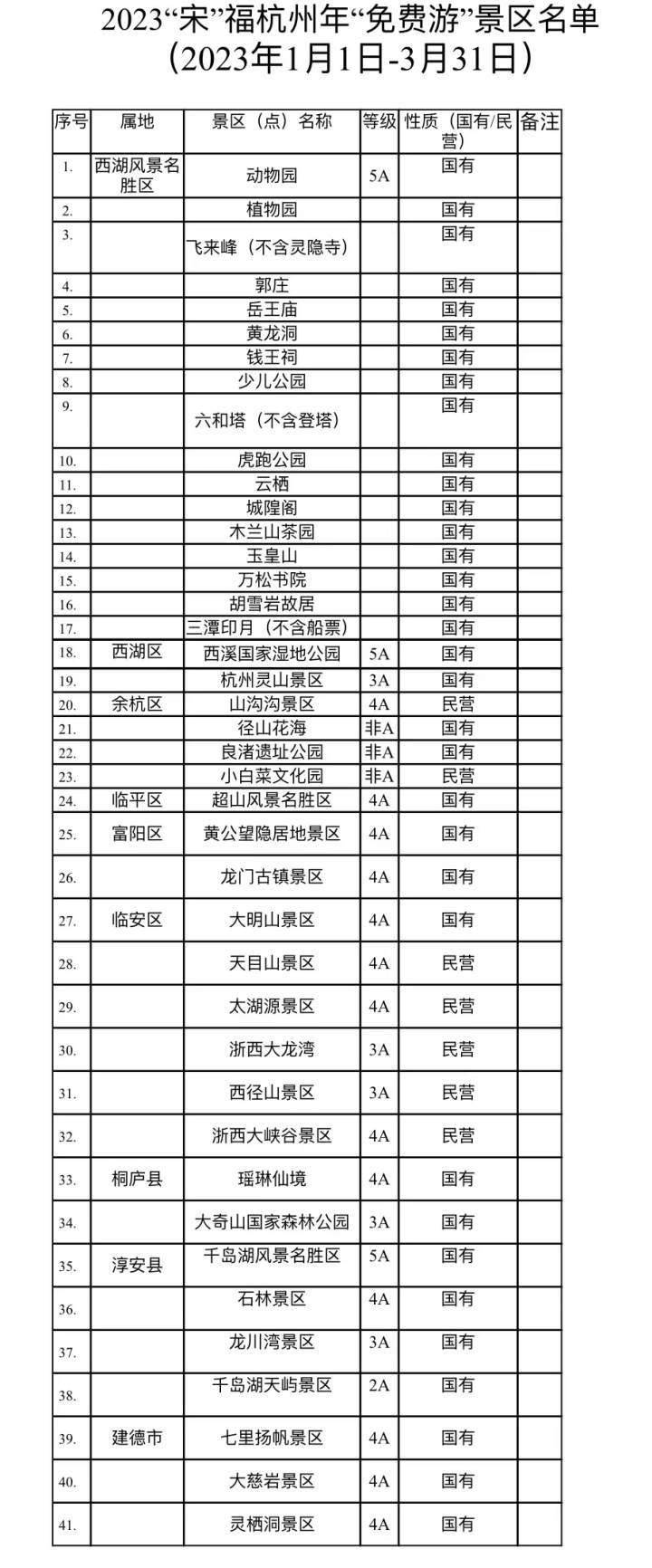 杭州旅游放大招：元旦起41个景区景点首道门票免费