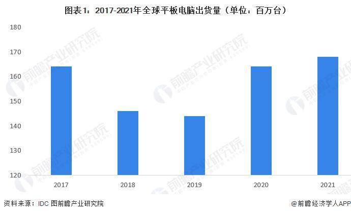 华为730手机报价
:2022 年中国平板电脑市场发展现状和竞争格局分析 苹果市场份额超 33%