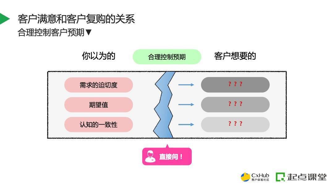 如何优化客户邮件系统以提升客户满意度和响应效率？  第1张
