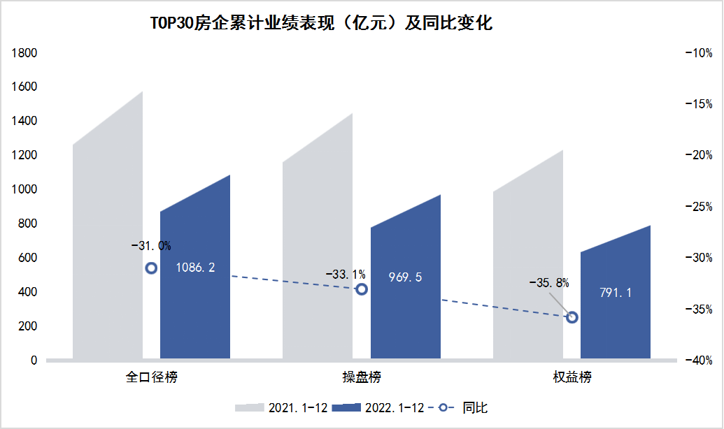 破百亿！万科成2022年长沙楼市销冠！2022年年度长沙房地产销售排行榜发布