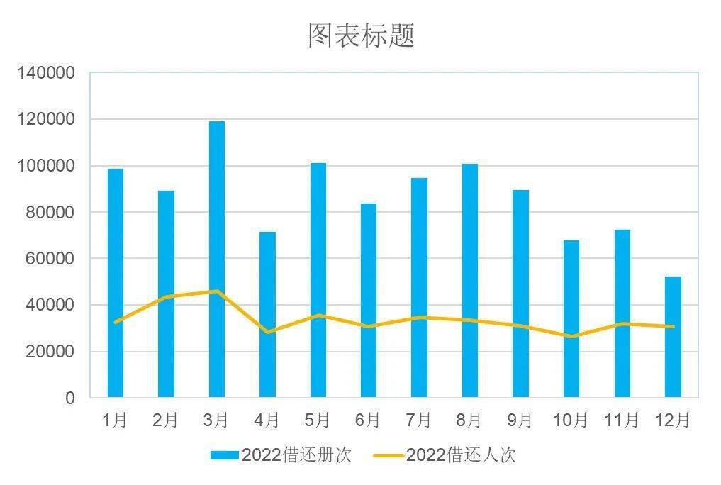 金华市藏书楼2022年阅读陈述，请查收！