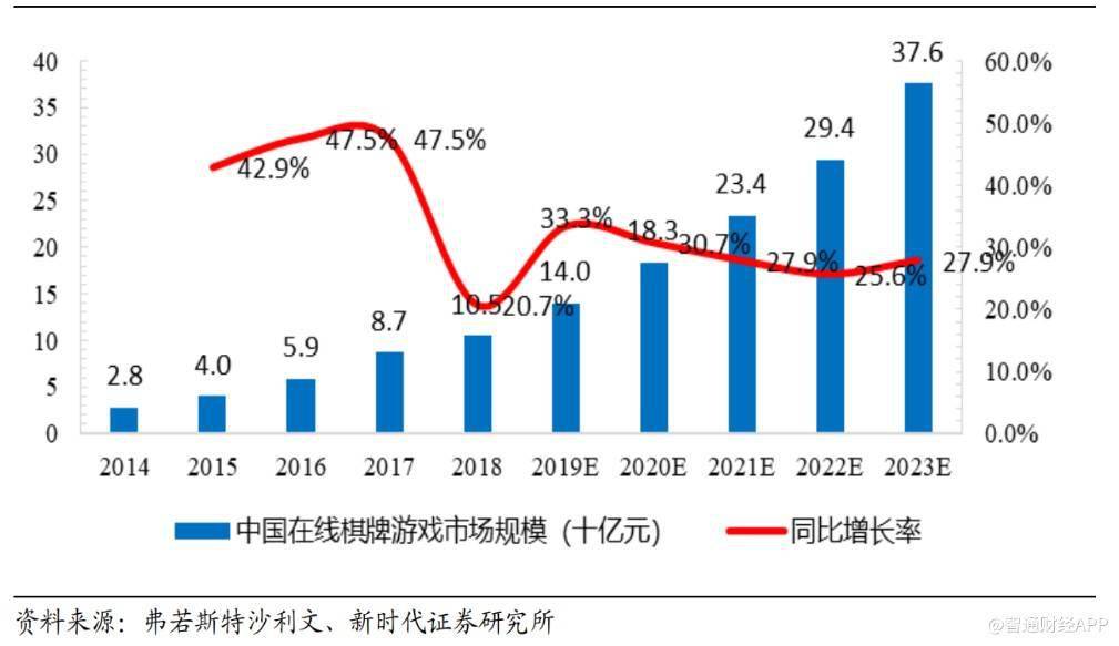 3个月股价翻倍，禅游科技（02660）上涨之火却“熄”在盈喜时