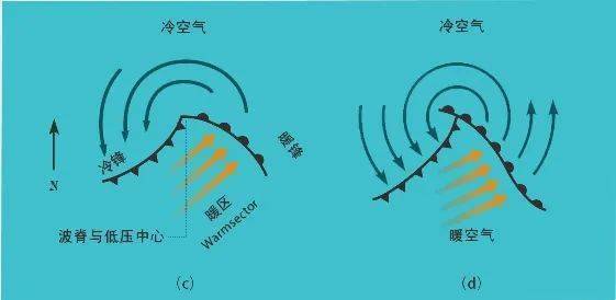 【天文探究】各类锋面总结大全，从分选性角度看各类堆积感化