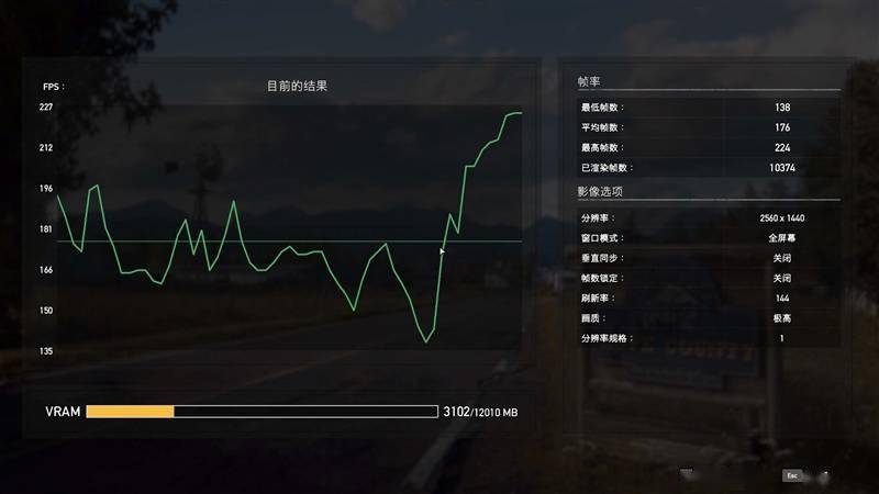 显存频次冲上22.5Gbps！耕升RTX 4070 Ti星极皓月OC显卡评测：2K光逃游戏神卡就它了