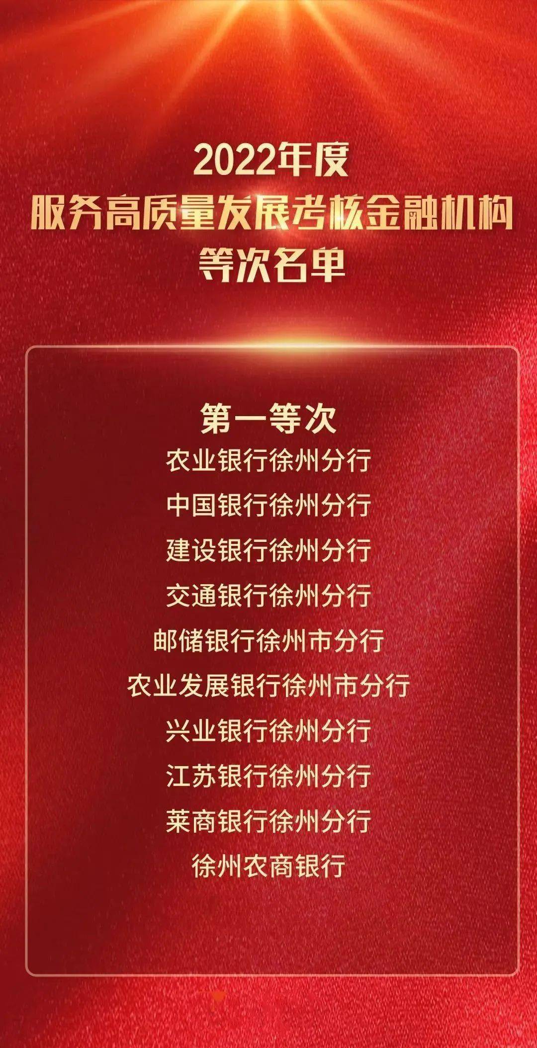 徐州市高质量发展大会荣获表彰银行风采录系列之三：荣获服务高质量发展先进单位第一等次！ 徐州农商银行