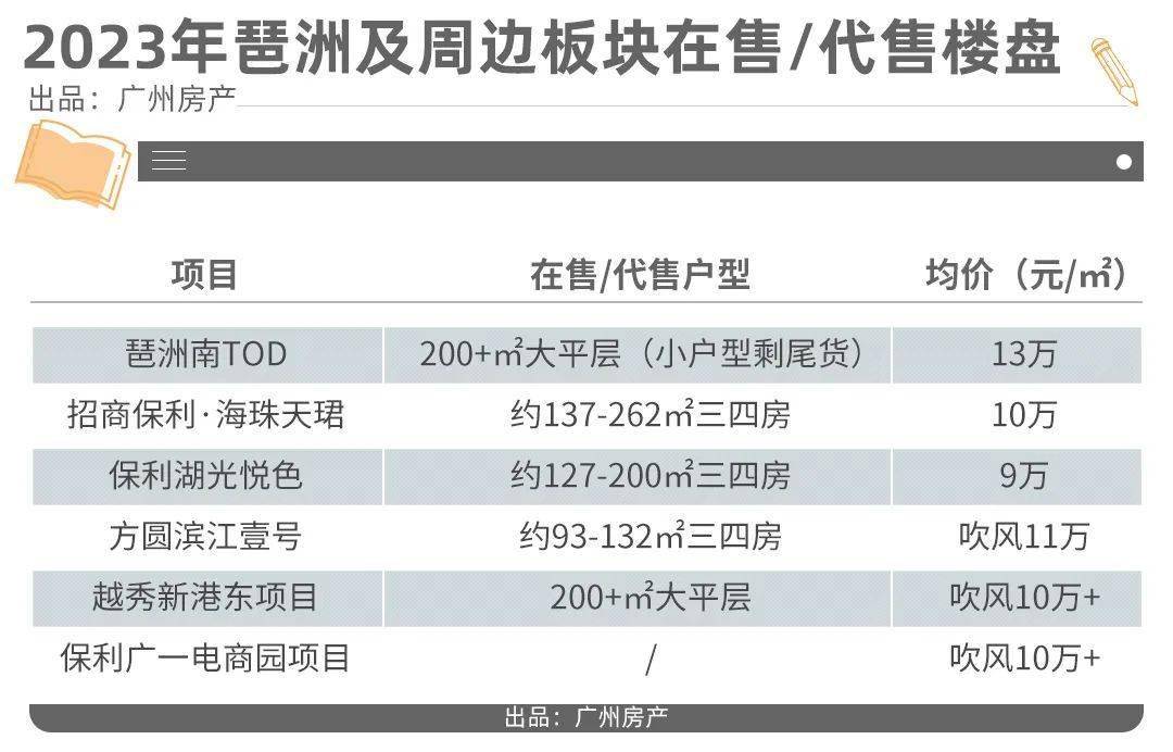 我捡到几张2008年房价表，气得想扇本身