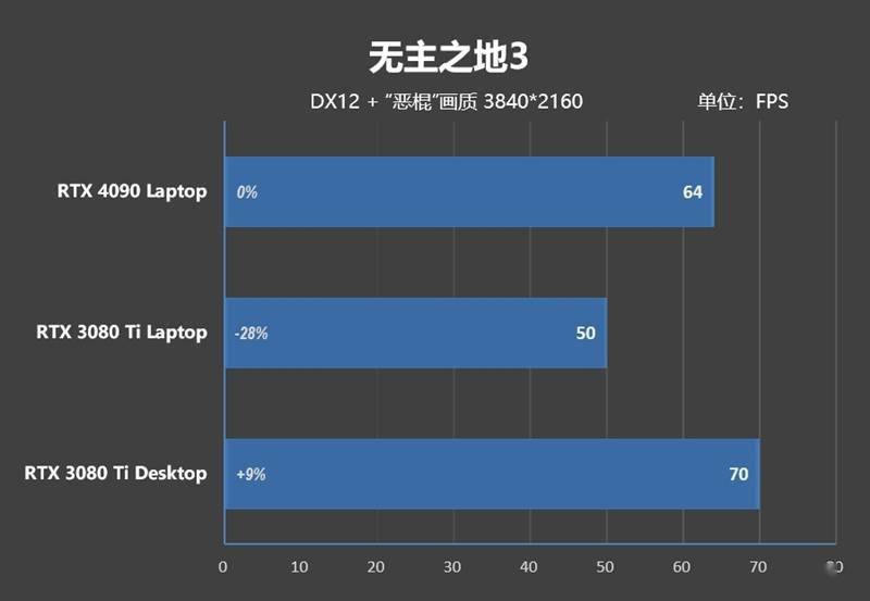 RTX 4090ᣡZERO 2023Ϸ׷ ...