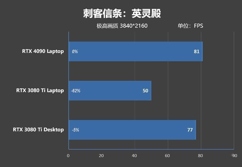 RTX 4090ᣡZERO 2023Ϸ׷ ...