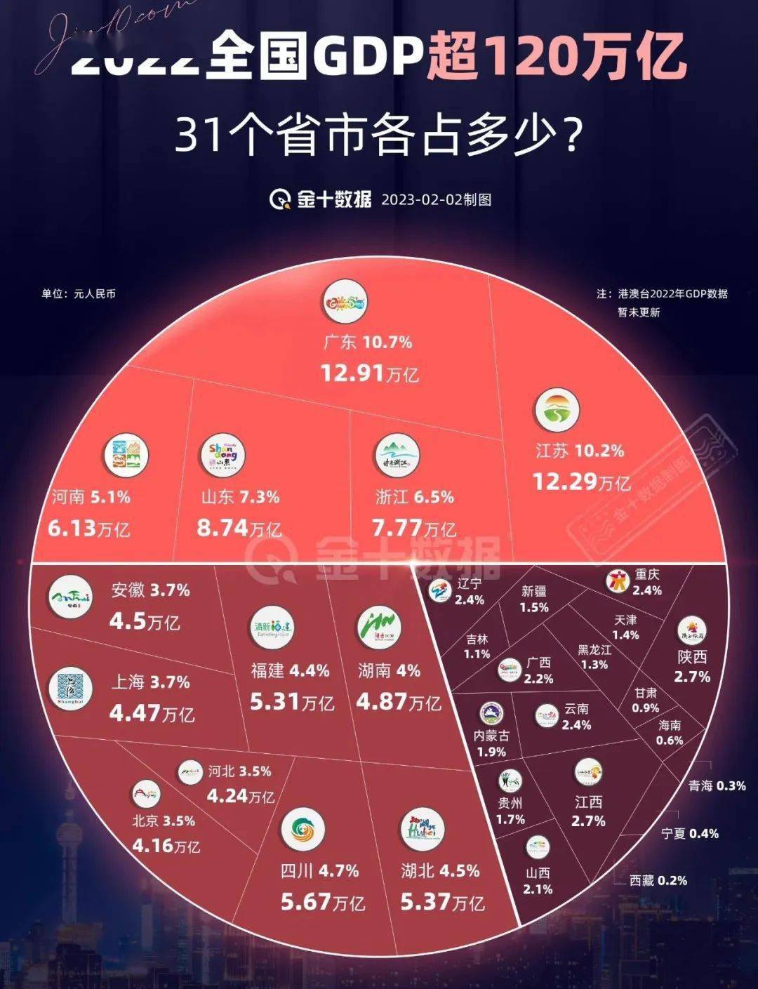 国美回应黄光裕失去控造权；法拉第将来融资1.35亿美圆；葛优诉B站侵权案将开庭；任泽平建议法定婚龄降到18岁...