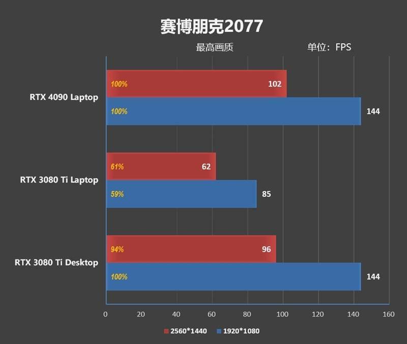 RTX 4090ᣡZERO 2023Ϸ׷ ...