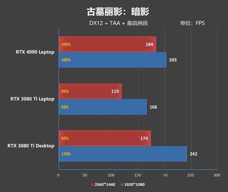 RTX 4090ᣡZERO 2023Ϸ׷ ...