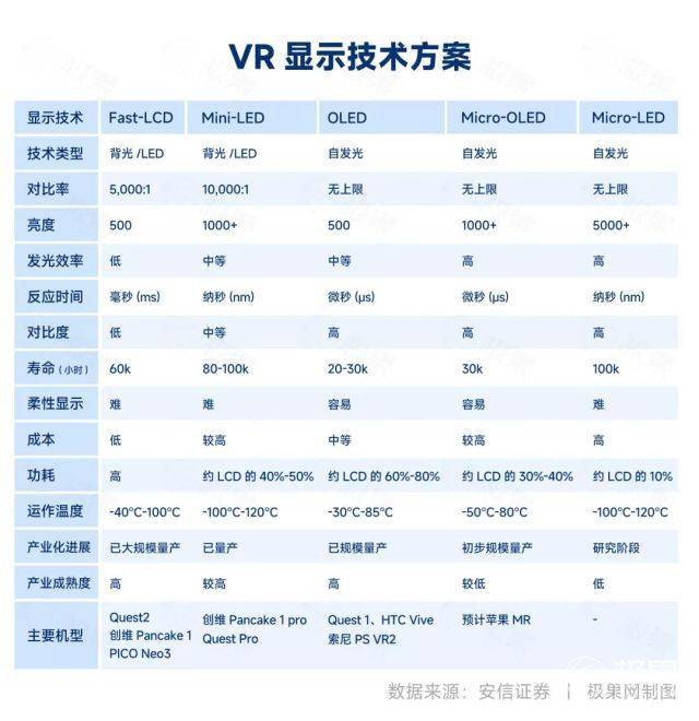 VR那10年10大手艺变化！虚拟现实离我们还有多远