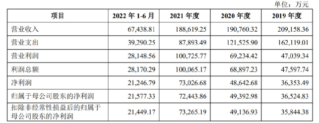 华龙证券IPO：五年上市路 收入不温不火