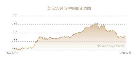 人民币兑美元中间价报6.7884元，上调21个基点