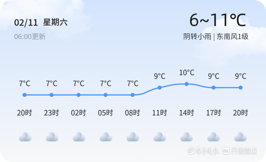 【济宁气候】2月11日，温度6℃~11℃，阴转细雨