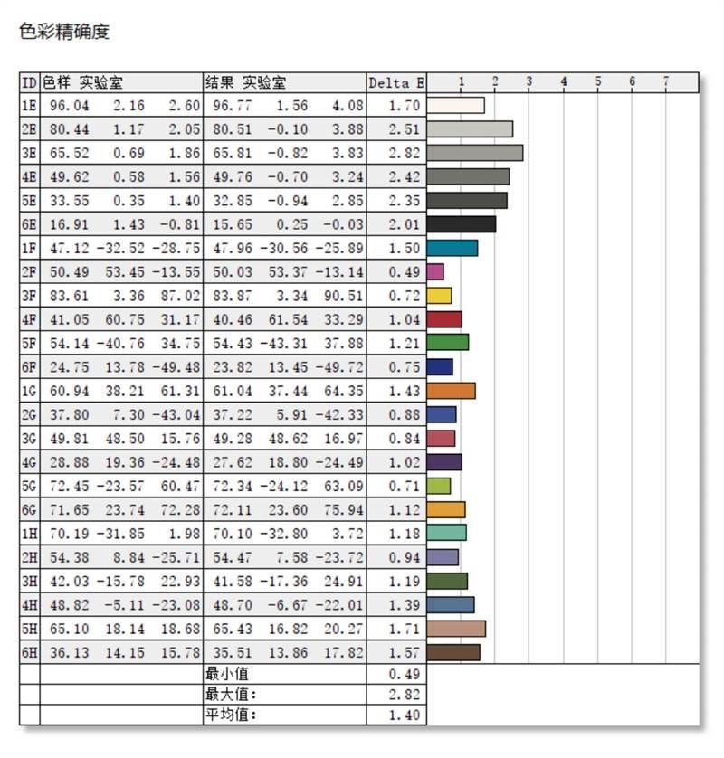 12代酷睿i5多核暴涨65.5％！机械革命极光Pro评测：160W整机释放仅80℃