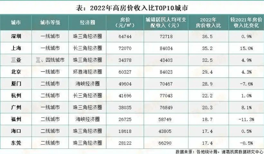 10.71元/㎡/月起，19924户合格认作家庭选762套公租房｜深圳楼市早7条