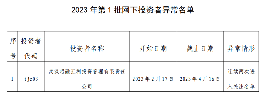 中证协发布2023年首批网下投资者异常名单