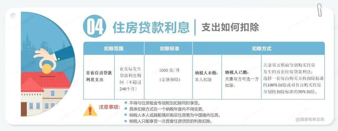 2022个税综合所得年度汇算申报指南