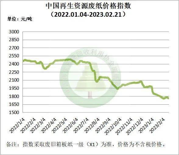 2月21日再生资源价格指开云体育 Kaiyun.com 官网入口数及日报(图3)