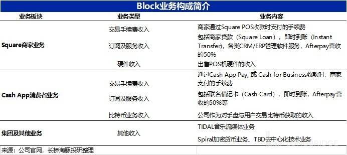 好了伤疤完了痛，美国 “付出宝” 得长记性