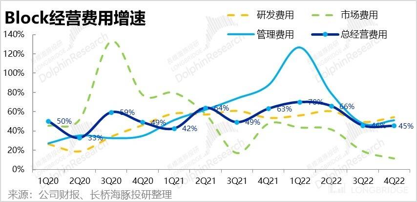 好了伤疤完了痛，美国 “付出宝” 得长记性