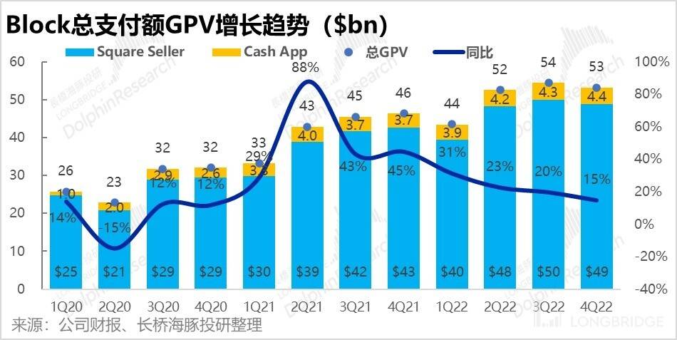 好了伤疤完了痛，美国 “付出宝” 得长记性