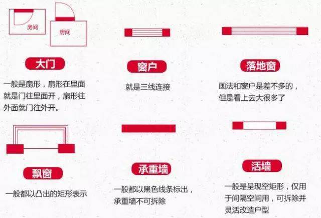 昆明2023年楼盘房价地图（2023年购房三大材料包）