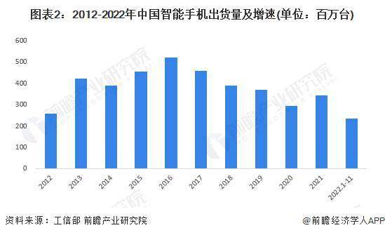 2023 年中国智能硬件行业细分市场现状阐发 智能家居等市场增长情况优良