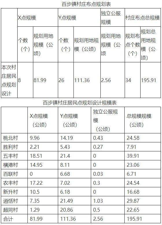 快看！海盐发布百步镇村庄布点规划计划的公示~