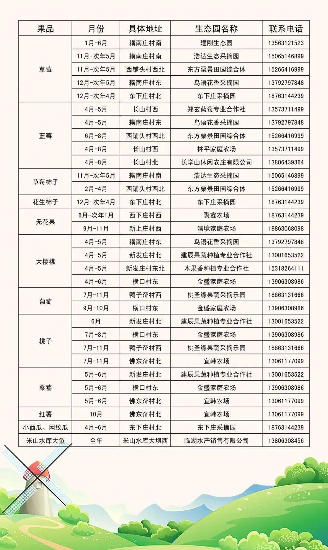 对口联络帮扶│速来领取“田园悠然 假日米山”快乐攻略