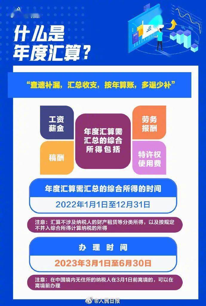 一图详解！2022年度个税汇算今天开始