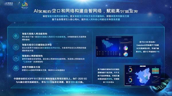 5G-A双链交融动作方案最新功效表态2023年巴塞罗那世界挪动通信大会