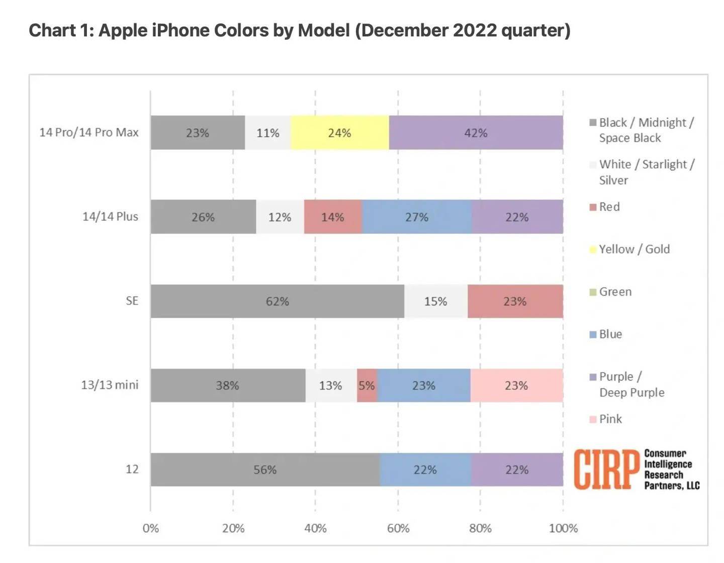  iPhone û iPhone 14 ϸƫɫ