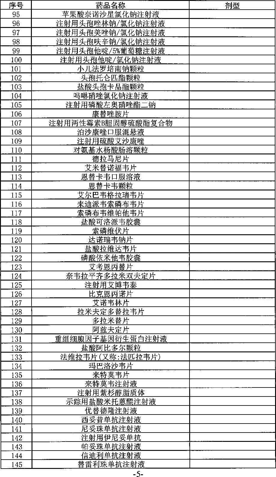 本月起执行！韶关这类药品增至399个（内附名单）