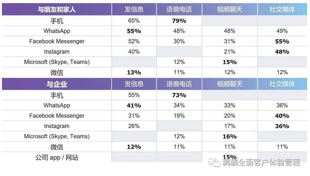 大陆whatsapp可以用吗