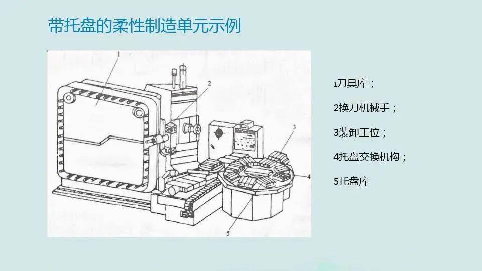 【每日改善】主动化造造系统的开展 柔性造造系统（附下载）